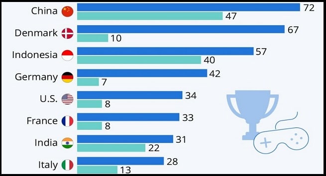 메이저놀이터 검증